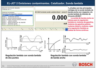 54 AA/SEI3 FPP5MD &SDJ5MD | 16/12/2008 | © Robert Bosch GmbH 2008. All rights reserved, also regarding any disposal, exploitation,
reproduction, editing, distribution, as well as in the event of applications for industrial property rights.
EL-JET 2 Emisiones contaminantes. Catalizador. Sonda lambda
1-¿Cuáles son las principales
ventajas de la sonda lambda de
banda ancha con respecto a la
sonda lambda de dióxido de
Circonio (ZrO2)?
La sonda de banda ancha es
idónea para la regulación
lambda en motores de gasolina,
motores de gasolina pobres,
motores diesel y motores a gas
y la regulación lambda se
realiza de forma continua.
Regulación lambda con sonda lambda
de dos puntos
Regulación lambda con sonda lambda
de banda ancha
 