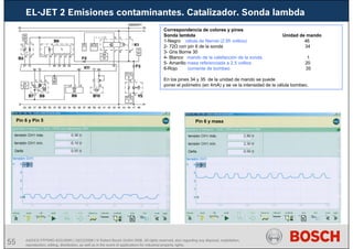 55 AA/SEI3 FPP5MD &SDJ5MD | 16/12/2008 | © Robert Bosch GmbH 2008. All rights reserved, also regarding any disposal, exploitation,
reproduction, editing, distribution, as well as in the event of applications for industrial property rights.
Correspondencia de colores y pines
Sonda lambda Unidad de mando
1-Negro célula de Nernst (2.95 voltios) 46
2- 72Ω con pin 6 de la sonda 34
3- Gris Borne 30
4- Blanco mando de la calefacción de la sonda 1
5- Amarillo masa referenciada a 2.5 voltios 20
6-Rojo corriente de bombeo 35
En los pines 34 y 35 de la unidad de mando se puede
poner el polímetro (en 4mA) y se ve la intensidad de la célula bombeo.
Pin 6 y masa
Pin 6 y Pin 5
EL-JET 2 Emisiones contaminantes. Catalizador. Sonda lambda
 