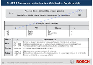 58 AA/SEI3 FPP5MD &SDJ5MD | 16/12/2008 | © Robert Bosch GmbH 2008. All rights reserved, also regarding any disposal, exploitation,
reproduction, editing, distribution, as well as in the event of applications for industrial property rights.
EL-JET 2 Emisiones contaminantes. Catalizador. Sonda lambda
 