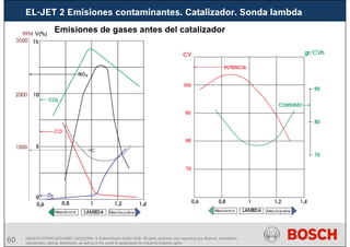 60 AA/SEI3 FPP5MD &SDJ5MD | 16/12/2008 | © Robert Bosch GmbH 2008. All rights reserved, also regarding any disposal, exploitation,
reproduction, editing, distribution, as well as in the event of applications for industrial property rights.
Emisiones de gases antes del catalizador
EL-JET 2 Emisiones contaminantes. Catalizador. Sonda lambda
 