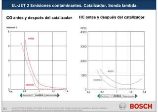 61 AA/SEI3 FPP5MD &SDJ5MD | 16/12/2008 | © Robert Bosch GmbH 2008. All rights reserved, also regarding any disposal, exploitation,
reproduction, editing, distribution, as well as in the event of applications for industrial property rights.
CO antes y después del catalizador HC antes y después del catalizador
EL-JET 2 Emisiones contaminantes. Catalizador. Sonda lambda
 