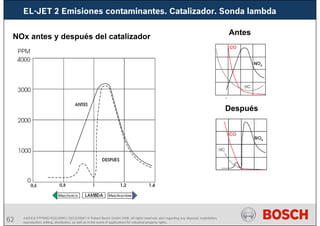 62 AA/SEI3 FPP5MD &SDJ5MD | 16/12/2008 | © Robert Bosch GmbH 2008. All rights reserved, also regarding any disposal, exploitation,
reproduction, editing, distribution, as well as in the event of applications for industrial property rights.
NOx antes y después del catalizador
Antes
Después
EL-JET 2 Emisiones contaminantes. Catalizador. Sonda lambda
 