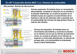 71 AA/SEI3 FPP5MD &SDJ5MD | 16/12/2008 | © Robert Bosch GmbH 2008. All rights reserved, also regarding any disposal, exploitation,
reproduction, editing, distribution, as well as in the event of applications for industrial property rights.
EL-JET 2 Inyección directa MED 7.x.x. Sistema de combustible
Alta presión. Bomba de alta presión
Carrera aspirante. El émbolo tiene un movimiento
descendente, aumenta el volumen en su cilindro y
la presión desciende, en cuanto la presión en el
émbolo hueco es superior a la del cilindro de la
bomba la válvula de admisión abre y permite que
el combustible del circuito de baja presión fluya al
interior del cilindro.
Carrera de impulsión. El émbolo tiene un
movimiento ascendente y aumenta la presión
en el cilindro con lo que la válvula de admisión
cierra, en cuanto la presión en el cilindro es
superior a la del tubo distribuidor, la válvula de
escape abre y el combustible es impulsado
hacia el tubo distribuidor.
 