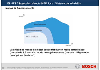 80 AA/SEI3 FPP5MD &SDJ5MD | 16/12/2008 | © Robert Bosch GmbH 2008. All rights reserved, also regarding any disposal, exploitation,
reproduction, editing, distribution, as well as in the event of applications for industrial property rights.
EL-JET 2 Inyección directa MED 7.x.x. Sistema de admisión
Modos de funcionamiento
La unidad de mando de motor puede trabajar en modo estratificado
(lambda de 1.6 hasta 3), modo homogéneo-pobre (lambda 1.55) y modo
homogéneo (lambda 1)
 