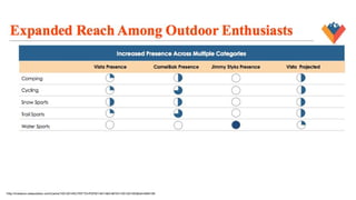 ADRENALINE
JUNKIES
*http://investors.vistaoutdoor.com/Cache/1001201453.PDF?O=PDF&T=&Y=&D=&FID=1001201453&iid=4564156
 