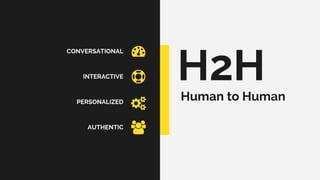 CONVERSATIONAL
INTERACTIVE
PERSONALIZED
AUTHENTIC
Human to Human
H2H
 