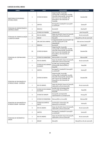 CARGOS DE NÍVEL MÉDIO
 
         CARGO                       VAGAS                POLO                           LOCALIDADES                     CIDADE DE PROVA 
                                                                          Alagoinhas/BA, Araçás/BA, 
                                                                          Camaçari/BA, Candeias/BA, Catu/BA, 
                                                                          Ilhéus/BA, Mataripe/BA, Salvador/BA, 
                                       1      ESTADO DA BAHIA                                                               Salvador/BA 
    INSPETOR(A) DE SEGURANÇA                                              São Francisco do Conde/BA, São 
    INTERNA JÚNIOR                                                        Roque/BA ou São Sebastião do 
                                                                          Passé/BA 
                                                                          Bertioga/SP, Cubatão/SP, Guarujá/SP 
                                       1      SANTOS                                                                         Santos/SP 
                                                                          ou Santos/SP 

    TÉCNICO(A) DE ADMINISTRAÇÃO E 
                                       1      BRASÍLIA                    Brasília/DF                                        Brasília/DF 
    CONTROLE JÚNIOR 
                                       1      ESTADO DA PARAÍBA           Cabedelo/PB                                      João Pessoa/PB 
                                                                          Angra dos Reis/RJ, Duque de Caxias/RJ, 
                                      10      RIO DE JANEIRO                                                              Rio de Janeiro/RJ 
                                                                          Itaboraí/RJ ou Rio de Janeiro/RJ 
    TÉCNICO(A) DE COMERCIALIZAÇÃO 
    E LOGÍSTICA JÚNIOR                 1      MACAÉ                       Macaé/RJ                                  Macaé/RJ ou Rio de Janeiro/RJ 
                                                                          Caraguatatuba/SP, Guararema/SP, São 
                                       3      SÃO JOSÉ DOS CAMPOS         José dos Campos/SP ou São                   São José dos Campos/SP 
                                                                          Sebastião/SP 
                                       1      BRASÍLIA                    Brasília/DF                                        Brasília/DF 
                                                                          Alagoinhas/BA, Araçás/BA, 
                                                                          Camaçari/BA, Candeias/BA, Catu/BA, 
                                                                          Ilhéus/BA, Mataripe/BA, Salvador/BA, 
                                      24      ESTADO DA BAHIA                                                               Salvador/BA 
                                                                          São Francisco do Conde/BA, São 
                                                                          Roque/BA ou São Sebastião do 
                                                                          Passé/BA 
    TÉCNICO(A) DE CONTABILIDADE        1      ESTADO DO AMAZONAS          Manaus/AM ou Urucu/AM                             Manaus/AM 
    JÚNIOR 
                                                                          Angra dos Reis/RJ, Duque de Caxias/RJ, 
                                       4      RIO DE JANEIRO                                                              Rio de Janeiro/RJ 
                                                                          Itaboraí/RJ ou Rio de Janeiro/RJ 
                                                                    Açu/RN, Alto do Rodrigues/RN, 
                                              ESTADO DO RIO GRANDE 
                                       1                            Guamaré/RN, Mossoró/RN ou                                 Natal/RN 
                                              DO NORTE 
                                                                    Natal/RN 
                                                                          Bertioga/SP, Cubatão/SP, Guarujá/SP 
                                       1      SANTOS                                                                         Santos/SP 
                                                                          ou Santos/SP 
                                                                          Alagoinhas/BA, Araçás/BA, 
                                                                          Camaçari/BA, Candeias/BA, Catu/BA, 
                                                                          Ilhéus/BA, Mataripe/BA, Salvador/BA, 
                                       2      ESTADO DA BAHIA                                                               Salvador/BA 
                                                                          São Francisco do Conde/BA, São 
                                                                          Roque/BA ou São Sebastião do 
    TÉCNICO(A) DE EXPLORAÇÃO DE                                           Passé/BA 
    PETRÓLEO JÚNIOR ‐ GEODÉSIA 
                                                                          Angra dos Reis/RJ, Duque de Caxias/RJ, 
                                       1      RIO DE JANEIRO                                                              Rio de Janeiro/RJ 
                                                                          Itaboraí/RJ ou Rio de Janeiro/RJ 
                                                                    Açu/RN, Alto do Rodrigues/RN, 
                                              ESTADO DO RIO GRANDE 
                                       2                            Guamaré/RN, Mossoró/RN ou                                 Natal/RN 
                                              DO NORTE 
                                                                    Natal/RN 
                                                                          Aracaju/SE, Carmópolis/SE, 
                                       4      ESTADO DE SERGIPE                                                              Aracaju/SE 
                                                                          Japaratuba/SE ou Laranjeiras/SE 

                                       1      ESTADO DO AMAZONAS          Manaus/AM ou Urucu/AM                             Manaus/AM 

    TÉCNICO(A) DE EXPLORAÇÃO DE               ESTADO DO ESPÍRITO          Anchieta/ES, Linhares/ES, São 
                                       1                                                                                     Vitória/ES 
    PETRÓLEO JÚNIOR ‐ GEOLOGIA                SANTO                       Mateus/ES ou Vitória/ES 

                                                                          Angra dos Reis/RJ, Duque de Caxias/RJ, 
                                       9      RIO DE JANEIRO                                                              Rio de Janeiro/RJ 
                                                                          Itaboraí/RJ ou Rio de Janeiro/RJ 

                                                                          Bertioga/SP, Cubatão/SP, Guarujá/SP 
                                       3      SANTOS                                                                         Santos/SP 
                                                                          ou Santos/SP 

                                                                          Angra dos Reis/RJ, Duque de Caxias/RJ, 
                                       1      RIO DE JANEIRO                                                              Rio de Janeiro/RJ 
    TÉCNICO(A) DE INFORMÁTICA                                             Itaboraí/RJ ou Rio de Janeiro/RJ 
    JÚNIOR 
                                       1      MACAÉ                       Macaé/RJ                                  Macaé/RJ ou Rio de Janeiro/RJ 

 
 
 
 
 
                                                                    19 
 