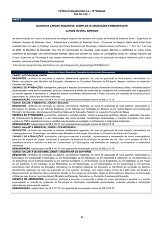 PETRÓLEO BRASILEIRO S.A. - PETROBRAS
                                                        PSP RH-1/2011

ANEXO II


                       QUADRO DE CARGOS, REQUISITOS, EXEMPLOS DE ATRIBUIÇÕES E REMUNERAÇÃO

                                                      CARGOS DE NÍVEL SUPERIOR


As denominações dos cursos de graduação tecnológica exigidos nos requisitos dos cargos de Analista de Sistemas Júnior - Engenharia de
Software, Analista de Sistemas Júnior - Infraestrutura e Analista de Sistemas Júnior - Processos de Negócio objeto deste Edital foram
estabelecidas com base no Catálogo Nacional dos Cursos Superiores de Tecnologia, instituído através da Portaria n.º 1.024, de 11 de maio
de 2006, do Ministério da Educação. Para fins de comprovação de requisitos, serão aceitos diplomas e certificados de outros cursos
superiores de tecnologia, com denominações distintas, desde que constem na Tabela de Convergência anexa ao Catálogo Nacional dos
Cursos Superiores de Tecnologia e que estejam diretamente relacionadas aos cursos de graduação tecnológica requeridos para o cargo
ofertado, conforme a citada Tabela de Convergência.
(http://portal.mec.gov.br/index.php?option=com_docman&task=doc_download&gid=5362&Itemid=)


                                   Quadro de Cargos, Requisitos, Exemplos de Atribuições e Remuneração
CARGO: ADVOGADO(A) JÚNIOR
REQUISITOS: certificado de conclusão ou diploma, devidamente registrado, de curso de graduação de nível superior, bacharelado, em
Direito, reconhecido pelo Ministério da Educação, Secretarias ou Conselhos Estaduais de Educação. Registro definitivo no respectivo
Conselho de Classe.
EXEMPLO DE ATRIBUIÇÕES: acompanhar, participar e elaborar documentos e peças processuais de natureza jurídica, realizando estudos
especializados sobre temas e problemas jurídicos, necessários à defesa dos interesses da Companhia, em conformidade com a legislação e
as normas vigentes e representar a Companhia perante autoridades administrativas e Poder Judiciário, em questões de natureza jurídica,
patrocinando as causas que lhe forem atribuídas.
REMUNERAÇÃO: salário básico de R$ 4.117,07 com garantia de remuneração mínima de R$ 6.217,19.
CARGO: ANALISTA AMBIENTAL JÚNIOR - BIOLOGIA
REQUISITOS: certificado de conclusão ou diploma, devidamente registrado, de curso de graduação de nível superior, bacharelado ou
licenciatura, em Biologia, ou em Ciências Biológicas, ou em Ciências com habilitação em Biologia, ou em História Natural, reconhecido pelo
Ministério da Educação, Secretarias ou Conselhos Estaduais de Educação. Registro no respectivo Conselho de Classe.
EXEMPLO DE ATRIBUIÇÕES: acompanhar, participar e executar estudos, projetos e pesquisas científicas, básicas e aplicadas, nas áreas
de conhecimento da Biologia e a ela relacionadas, tais como genética, microbiologia, biotecnologia e energias renováveis, bem como
projetos de P&D e assistência técnica e científica nas atividades de avaliação, monitoramento e tratamentos ambientais.
REMUNERAÇÃO: salário básico de R$ 4.117,07 com garantia de remuneração mínima de R$ 6.217,19.
CARGO: ANALISTA AMBIENTAL JÚNIOR - OCEANOGRAFIA
REQUISITOS: certificado de conclusão ou diploma, devidamente registrado, de curso de graduação de nível superior, bacharelado, em
Oceanografia ou em Oceanologia, reconhecido pelo Ministério da Educação, Secretarias ou Conselhos Estaduais de Educação.
EXEMPLO DE ATRIBUIÇÕES: acompanhar, participar e executar a aquisição, processamento e interpretação de dados oceanográficos,
para fins de suporte ao projeto, construção e operação de sistemas de produção de petróleo no mar, bem como projetos de P&D e
assistência técnica e científica na área de Conhecimento da Oceanografia, nas atividades de avaliação, monitoramento e tratamentos
ambientais.
REMUNERAÇÃO: salário básico de R$ 4.117,07 com garantia de remuneração mínima de R$ 6.217,19.
CARGO: ANALISTA DE SISTEMAS JÚNIOR - ENGENHARIA DE SOFTWARE
REQUISITOS: certificado de conclusão ou diploma, devidamente registrado, de curso de graduação de nível superior, bacharelado ou
licenciatura, em Computação e Informática, ou em Administração, ou em Arquitetura, ou em Arquitetura e Urbanismo, ou em Astronomia, ou
em Bioquímica, ou em Ciências Atuariais, ou em Ciências Contábeis, ou em Economia, ou em Engenharia, ou em Estatística, ou em Física,
ou em Geofísica, ou em Geologia, ou em Matemática, ou em Meteorologia, ou em Oceanografia, ou em Oceanologia ou em Química,
reconhecido pelo Ministério da Educação, Secretarias ou Conselhos Estaduais de Educação ou Certificado de conclusão ou diploma,
devidamente registrado, de curso de graduação de nível superior, tecnólogo, com carga horária mínima de 2.000 horas, em Análise e
Desenvolvimento de Sistemas, Banco de Dados, Gestão da Tecnologia da Informação, Redes de Computadores, Segurança da Informação
e Sistemas para Internet, reconhecido pelo Ministério da Educação, Secretarias ou Conselhos Estaduais de Educação.
EXEMPLO DE ATRIBUIÇÕES: acompanhar, participar e executar a prospecção e testes de novas tecnologias e serviços, e o suporte
especializado na solução de problemas de Tecnologia da Informação, identificando oportunidades, propondo soluções e otimizações
aderentes aos processos de negócio.
REMUNERAÇÃO: salário básico de R$ 4.117,07 com garantia de remuneração mínima de R$ 6.217,19.




                                                                    25 
 