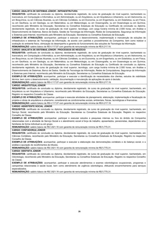 CARGO: ANALISTA DE SISTEMAS JÚNIOR - INFRAESTRUTURA
REQUISITOS: certificado de conclusão ou diploma, devidamente registrado, de curso de graduação de nível superior, bacharelado ou
licenciatura, em Computação e Informática, ou em Administração, ou em Arquitetura, ou em Arquitetura e Urbanismo, ou em Astronomia, ou
em Bioquímica, ou em Ciências Atuariais, ou em Ciências Contábeis, ou em Economia, ou em Engenharia, ou em Estatística, ou em Física,
ou em Geofísica, ou em Geologia, ou em Matemática, ou em Meteorologia, ou em Oceanografia, ou em Oceanologia ou em Química,
reconhecido pelo Ministério da Educação, Secretarias ou Conselhos Estaduais de Educação ou Certificado de conclusão ou diploma,
devidamente registrado, de curso de graduação de nível superior, tecnólogo, com carga horária mínima de 2.000 horas, em Análise e
Desenvolvimento de Sistemas, Banco de Dados, Gestão da Tecnologia da Informação, Redes de Computadores, Segurança da Informação
e Sistemas para Internet, reconhecido pelo Ministério da Educação, Secretarias ou Conselhos Estaduais de Educação.
EXEMPLO DE ATRIBUIÇÕES: acompanhar, participar e executar o desenvolvimento, implementação e manutenção de soluções de
infraestrutura e sistemas de Tecnologia da Informação, de acordo com padrões e procedimentos da Companhia, bem como realizar a
avaliação do ambiente físico, otimização do desempenho e garantia do funcionamento das soluções de Tecnologia da Informação.
REMUNERAÇÃO: salário básico de R$ 4.117,07 com garantia de remuneração mínima de R$ 6.217,19.
CARGO: ANALISTA DE SISTEMAS JÚNIOR - PROCESSOS DE NEGÓCIO
REQUISITOS: certificado de conclusão ou diploma, devidamente registrado, de curso de graduação de nível superior, bacharelado ou
licenciatura, em Computação e Informática, ou em Administração, ou em Arquitetura, ou em Arquitetura e Urbanismo, ou em Astronomia, ou
em Bioquímica, ou em Ciências Atuariais, ou em Ciências Contábeis, ou em Economia, ou em Engenharia, ou em Estatística, ou em Física,
ou em Geofísica, ou em Geologia, ou em Matemática, ou em Meteorologia, ou em Oceanografia, ou em Oceanologia ou em Química,
reconhecido pelo Ministério da Educação, Secretarias ou Conselhos Estaduais de Educação ou Certificado de conclusão ou diploma,
devidamente registrado, de curso de graduação de nível superior, tecnólogo, com carga horária mínima de 2.000 horas, em Análise e
Desenvolvimento de Sistemas, Banco de Dados, Gestão da Tecnologia da Informação, Redes de Computadores, Segurança da Informação
e Sistemas para Internet, reconhecido pelo Ministério da Educação, Secretarias ou Conselhos Estaduais de Educação.
EXEMPLO DE ATRIBUIÇÕES: acompanhar, participar e executar a identificação de necessidades dos clientes, estudos de viabilidade
técnica, bem como o desenvolvimento, validação, documentação e manutenção de aplicações de apoio à decisão.
REMUNERAÇÃO: salário básico de R$ 4.117,07 com garantia de remuneração mínima de R$ 6.217,19.
CARGO: ARQUITETO(A) JÚNIOR
REQUISITOS: certificado de conclusão ou diploma, devidamente registrado, de curso de graduação de nível superior, bacharelado, em
Arquitetura ou em Arquitetura e Urbanismo, reconhecido pelo Ministério da Educação, Secretarias ou Conselhos Estaduais de Educação.
Registro no respectivo Conselho de Classe.
EXEMPLO DE ATRIBUIÇÕES: acompanhar, participar e executar atividades de planejamento, elaboração, implementação e fiscalização de
projetos e obras de arquitetura e urbanismo, considerando as condicionantes sociais, ambientais, físicas, tecnológicas e financeiras.
REMUNERAÇÃO: salário básico de R$ 4.117,07 com garantia de remuneração mínima de R$ 6.217,19.
CARGO: ASSISTENTE SOCIAL JÚNIOR
REQUISITOS: certificado de conclusão ou diploma, devidamente registrado, de curso de graduação de nível superior, bacharelado, em
Serviço Social, reconhecido pelo Ministério da Educação, Secretarias ou Conselhos Estaduais de Educação. Registro no respectivo
Conselho de Classe.
EXEMPLO DE ATRIBUIÇÕES: acompanhar, participar e executar estudos e pesquisas internas ou fora do âmbito da Companhia
relacionadas com a atividade de Serviço Social e o atendimento social à força de trabalho, aposentados, pensionistas, dependentes e/ou
familiares de forma individual ou em grupo.
REMUNERAÇÃO: salário básico de R$ 3.821,16 com garantia de remuneração mínima de R$ 5.770,31.
CARGO: CONTADOR(A) JÚNIOR
REQUISITOS: certificado de conclusão ou diploma, devidamente registrado, de curso de graduação de nível superior, bacharelado, em
Ciências Contábeis, reconhecido pelo Ministério da Educação, Secretarias ou Conselhos Estaduais de Educação. Registro no respectivo
Conselho de Classe.
EXEMPLO DE ATRIBUIÇÕES: acompanhar, participar e executar a elaboração das demonstrações contábeis e do balanço social, e a
análise e apuração de recolhimentos de tributos.
REMUNERAÇÃO: salário básico de R$ 3.821,16 com garantia de remuneração mínima de R$ 5.770,31.
CARGO: DENTISTA JÚNIOR
REQUISITOS: certificado de conclusão ou diploma, devidamente registrado, de curso de graduação de nível superior, bacharelado, em
Odontologia, reconhecido pelo Ministério da Educação, Secretarias ou Conselhos Estaduais de Educação. Registro no respectivo Conselho
de Classe.
EXEMPLO DE ATRIBUIÇÕES: acompanhar, participar e executar atendimentos e exames odontológicos ocupacionais, programas e
campanhas relacionadas à saúde bucal, bem como atendimento de urgência odontológica, efetuando encaminhamento para serviços
especializados.
REMUNERAÇÃO: salário básico de R$ 3.821,16 com garantia de remuneração mínima de R$ 5.770,31.




                                                                  26 
 
