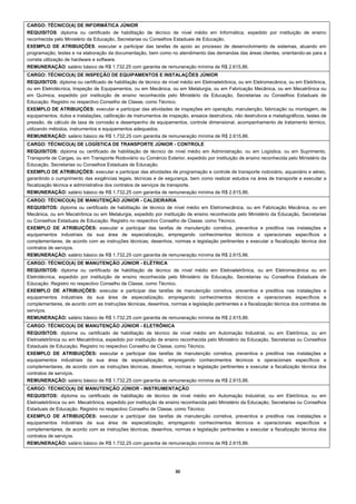 CARGO: TÉCNICO(A) DE INFORMÁTICA JÚNIOR
REQUISITOS: diploma ou certificado de habilitação de técnico de nível médio em Informática, expedido por instituição de ensino
reconhecida pelo Ministério da Educação, Secretarias ou Conselhos Estaduais de Educação.
EXEMPLO DE ATRIBUIÇÕES: executar e participar das tarefas de apoio ao processo de desenvolvimento de sistemas, atuando em
programação, testes e na elaboração da documentação, bem como no atendimento das demandas das áreas clientes, orientando-as para a
correta utilização de hardware e software.
REMUNERAÇÃO: salário básico de R$ 1.732,25 com garantia de remuneração mínima de R$ 2.615,86.
CARGO: TÉCNICO(A) DE INSPEÇÃO DE EQUIPAMENTOS E INSTALAÇÕES JÚNIOR
REQUISITOS: diploma ou certificado de habilitação de técnico de nível médio em Eletroeletrônica, ou em Eletromecânica, ou em Eletrônica,
ou em Eletrotécnica, Inspeção de Equipamentos, ou em Mecânica, ou em Metalurgia, ou em Fabricação Mecânica, ou em Mecatrônica ou
em Química, expedido por instituição de ensino reconhecida pelo Ministério da Educação, Secretarias ou Conselhos Estaduais de
Educação. Registro no respectivo Conselho de Classe, como Técnico.
EXEMPLO DE ATRIBUIÇÕES: executar e participar das atividades de inspeções em operação, manutenção, fabricação ou montagem, de
equipamentos, dutos e instalações, calibração de instrumentos de inspeção, ensaios destrutivos, não destrutivos e metalográficos, testes de
pressão, de cálculo de taxa de corrosão e desempenho de equipamentos, controle dimensional, acompanhamento de tratamento térmico,
utilizando métodos, instrumentos e equipamentos adequados.
REMUNERAÇÃO: salário básico de R$ 1.732,25 com garantia de remuneração mínima de R$ 2.615,86.
CARGO: TÉCNICO(A) DE LOGÍSTICA DE TRANSPORTE JÚNIOR - CONTROLE
REQUISITOS: diploma ou certificado de habilitação de técnico de nível médio em Administração, ou em Logística, ou em Suprimento,
Transporte de Cargas, ou em Transporte Rodoviário ou Comércio Exterior, expedido por instituição de ensino reconhecida pelo Ministério da
Educação, Secretarias ou Conselhos Estaduais de Educação.
EXEMPLO DE ATRIBUIÇÕES: executar e participar das atividades de programação e controle de transporte rodoviário, aquaviário e aéreo,
garantindo o cumprimento das exigências legais, técnicas e de segurança, bem como realizar estudos na área de transporte e executar a
fiscalização técnica e administrativa dos contratos de serviços de transporte.
REMUNERAÇÃO: salário básico de R$ 1.732,25 com garantia de remuneração mínima de R$ 2.615,86.
CARGO: TÉCNICO(A) DE MANUTENÇÃO JÚNIOR - CALDEIRARIA
REQUISITOS: diploma ou certificado de habilitação de técnico de nível médio em Eletromecânica, ou em Fabricação Mecânica, ou em
Mecânica, ou em Mecatrônica ou em Metalurgia, expedido por instituição de ensino reconhecida pelo Ministério da Educação, Secretarias
ou Conselhos Estaduais de Educação. Registro no respectivo Conselho de Classe, como Técnico.
EXEMPLO DE ATRIBUIÇÕES: executar e participar das tarefas de manutenção corretiva, preventiva e preditiva nas instalações e
equipamentos industriais da sua área de especialização, empregando conhecimentos técnicos e operacionais específicos e
complementares, de acordo com as instruções técnicas, desenhos, normas e legislação pertinentes e executar a fiscalização técnica dos
contratos de serviços.
REMUNERAÇÃO: salário básico de R$ 1.732,25 com garantia de remuneração mínima de R$ 2.615,86.
CARGO: TÉCNICO(A) DE MANUTENÇÃO JÚNIOR - ELÉTRICA
REQUISITOS: diploma ou certificado de habilitação de técnico de nível médio em Eletroeletrônica, ou em Eletromecânica ou em
Eletrotécnica, expedido por instituição de ensino reconhecida pelo Ministério da Educação, Secretarias ou Conselhos Estaduais de
Educação. Registro no respectivo Conselho de Classe, como Técnico.
EXEMPLO DE ATRIBUIÇÕES: executar e participar das tarefas de manutenção corretiva, preventiva e preditiva nas instalações e
equipamentos industriais da sua área de especialização, empregando conhecimentos técnicos e operacionais específicos e
complementares, de acordo com as instruções técnicas, desenhos, normas e legislação pertinentes e a fiscalização técnica dos contratos de
serviços.
REMUNERAÇÃO: salário básico de R$ 1.732,25 com garantia de remuneração mínima de R$ 2.615,86.
CARGO: TÉCNICO(A) DE MANUTENÇÃO JÚNIOR - ELETRÔNICA
REQUISITOS: diploma ou certificado de habilitação de técnico de nível médio em Automação Industrial, ou em Eletrônica, ou em
Eletroeletrônica ou em Mecatrônica, expedido por instituição de ensino reconhecida pelo Ministério da Educação, Secretarias ou Conselhos
Estaduais de Educação. Registro no respectivo Conselho de Classe, como Técnico.
EXEMPLO DE ATRIBUIÇÕES: executar e participar das tarefas de manutenção corretiva, preventiva e preditiva nas instalações e
equipamentos industriais da sua área de especialização, empregando conhecimentos técnicos e operacionais específicos e
complementares, de acordo com as instruções técnicas, desenhos, normas e legislação pertinentes e executar a fiscalização técnica dos
contratos de serviços.
REMUNERAÇÃO: salário básico de R$ 1.732,25 com garantia de remuneração mínima de R$ 2.615,86.
CARGO: TÉCNICO(A) DE MANUTENÇÃO JÚNIOR - INSTRUMENTAÇÃO
REQUISITOS: diploma ou certificado de habilitação de técnico de nível médio em Automação Industrial, ou em Eletrônica, ou em
Eletroeletrônica ou em Mecatrônica, expedido por instituição de ensino reconhecida pelo Ministério da Educação, Secretarias ou Conselhos
Estaduais de Educação. Registro no respectivo Conselho de Classe, como Técnico.
EXEMPLO DE ATRIBUIÇÕES: executar e participar das tarefas de manutenção corretiva, preventiva e preditiva nas instalações e
equipamentos industriais da sua área de especialização, empregando conhecimentos técnicos e operacionais específicos e
complementares, de acordo com as instruções técnicas, desenhos, normas e legislação pertinentes e executar a fiscalização técnica dos
contratos de serviços.
REMUNERAÇÃO: salário básico de R$ 1.732,25 com garantia de remuneração mínima de R$ 2.615,86.




                                                                    30 
 