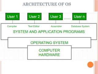 ARCHITECTURE OF OS
 