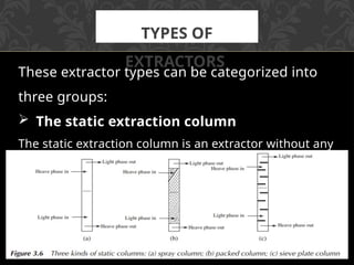465354035-Liquid-liquid-extraction-LLE-pptx.pptx
