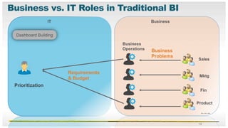 NetApp Tableau Presentation Final | PDF
