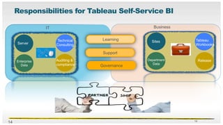 NetApp Tableau Presentation Final | PDF