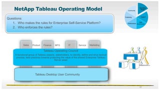 NetApp Tableau Presentation Final | PDF