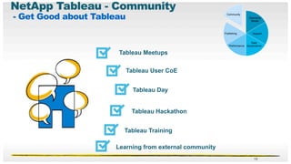 NetApp Tableau Presentation Final | PDF