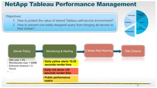NetApp Tableau Presentation Final | PDF