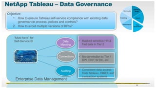 NetApp Tableau Presentation Final | PDF