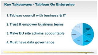 NetApp Tableau Presentation Final | PDF