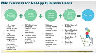NetApp Tableau Presentation Final | PDF