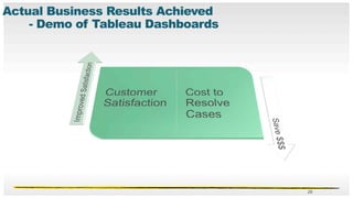 NetApp Tableau Presentation Final | PDF
