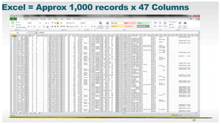 NetApp Tableau Presentation Final | PDF