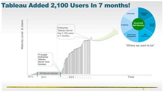 NetApp Tableau Presentation Final | PDF