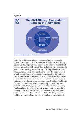 8 Civil-Military Collaboration
Both the civilian and military sectors suffer the economic
effects of HIV/AIDS. HIV/AIDS burdens and retards a country’s
economic development and limits the resources available to all
sectors, impacting both the civilian and military populations. It
strikes most severely the age group of young adults who are in
or are entering their most productive years, the stage of life at
which society hopes to recoup its investment in its youth. It
can inhibit foreign investment as it increases workforce absen-
teeism and turnover, reduces productivity and increases costs of
training. It overburdens hospitals and health budgets and hurts
families that lose income while acquiring costs of care and
funerals. HIV/AIDS negatively impacts the tax base, reducing
funds available for schools, infrastructure, health care and the
military. Thus, the military and civilian sectors are related in
both the causes and the effects of HIV/AIDS. They are stake-
holders in one another’s success in combating the pandemic.
Figure 1
 