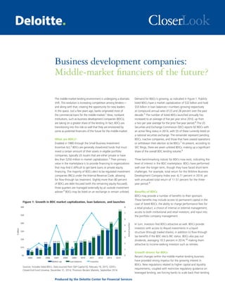 Business development companies:
Middle-market financiers of the future?
LookCloser
Figure 1: Growth in BDC market capitalization, loan balances, and launches
Produced by the Deloitte Center for Financial Services
The middle-market lending environment is undergoing a dramatic
shift. This evolution is increasing competition among lenders—
and along with that, creating the opportunity for new leaders
in this space. Just a few years ago, banks originated most of
the commercial loans for the middle-market.1
Now, nonbank
institutions, such as business development companies (BDCs),
are taking on a greater share of the lending. In fact, BDCs are
transitioning into this role so well that they are envisioned by
some as potential financiers of the future for the middle-market.
What are BDCs?
Enabled in 1980 through the Small Business Investment
Incentive Act,2
BDCs are generally closed-end funds that must
invest a certain amount of their assets in eligible portfolio
companies, typically US issuers that are either private or have
less than $250 million in market capitalization.3
Their primary
value in the marketplace is to provide financing to organizations
that may find it difficult to get bank loans or private equity
financing. The majority of BDCs elect to be regulated investment
companies (RICs) under the Internal Revenue Code, allowing
for flow-through tax treatment. Slightly more than 80 percent
of BDCs are debt-focused (with the remaining equity-focused);
three quarters are managed externally by an outside investment
adviser.4
BDCs may be listed on an exchange or remain unlisted.
$6
$9
$14
$15
$6
$8
$16 $16
$24
$31 $32
$4
$7
$11
$15 $16 $15
$17
$22
$31
$40
$55
0
1
2
3
4
5
6
7
8
$0
$10
$20
$30
$40
$50
$60
2004 2005 2006 2007 2008 2009 2010 2011 2012 2013 2014
Annuallaunches
$billion
Market cap Loan balances Launches
Sources: Includes listed BDCs. Data sourced from S&P Capital IQ, February 19, 2015; CEFA’s Closed-End Fund Universe,
December 31, 2014; Thomson Reuters Markets, September 2014.
Demand for BDCs is growing, as indicated in Figure 1. Publicly
listed BDCs have a market capitalization of $32 billion and hold
$55 billion in loan balances—numbers growing respectively
at compound annual rates of 23 and 28 percent over the past
decade.5
The number of listed BDCs launched annually has
increased to an average of five per year since 2010, up from
a two per year average for the prior five-year period.6
The US
Securities and Exchange Commission (SEC) reports 92 BDCs with
an active filing status in 2014, with 55 of these currently listed on
a national securities exchange. The remainder represent pending
BDCs, inactive companies, and those that have ceased operations
or withdrawn their election to be BDCs.7
At present, according to
SEC filings, there are seven unlisted BDCs, making up a significant
share of the overall BDC lending volume.8
Three benchmarking indices for BDCs now exist, indicating the
level of interest in the BDC marketplace. BDCs have performed
well over the longer term, though they have faced short-term
challenges. For example, total return for the Wilshire Business
Development Company Index was -6.71 percent in 2014, yet
with annualized total return of 11.51 percent for the three-
year period.9
Benefits of BDCs
BDCs may provide a number of benefits to their sponsors.
These benefits may include access to permanent capital in the
case of listed BDCs; the ability to charge performance fees for
a retail product; a choice of internal or external management;
access to both institutional and retail investors; and input into
the portfolio company management.
In turn, investors find BDCs attractive as well. BDCs provide
investors with access to illiquid investments in a liquid
structure (through traded shares), in addition to flow-through
tax benefits if the BDC elects RIC status. BDCs also pay out
dividends, averaging 10.3 percent in 2014,10
making them
attractive to income-seeking investors such as retirees.
Growth drivers for BDCs
Recent changes within the middle-market lending business
have provided strong impetus for the growing interest in
BDCs. New regulations related to higher capital and liquidity
requirements, coupled with restrictive regulatory guidance on
leveraged lending, are forcing banks to scale back their lending
Sources: Includes listed BDCs. Data sourced from S&P Capital IQ, February 19, 2015; CEFA’s
Closed-End Fund Universe, December 31, 2014; Thomson Reuters Markets, September 2014.
 