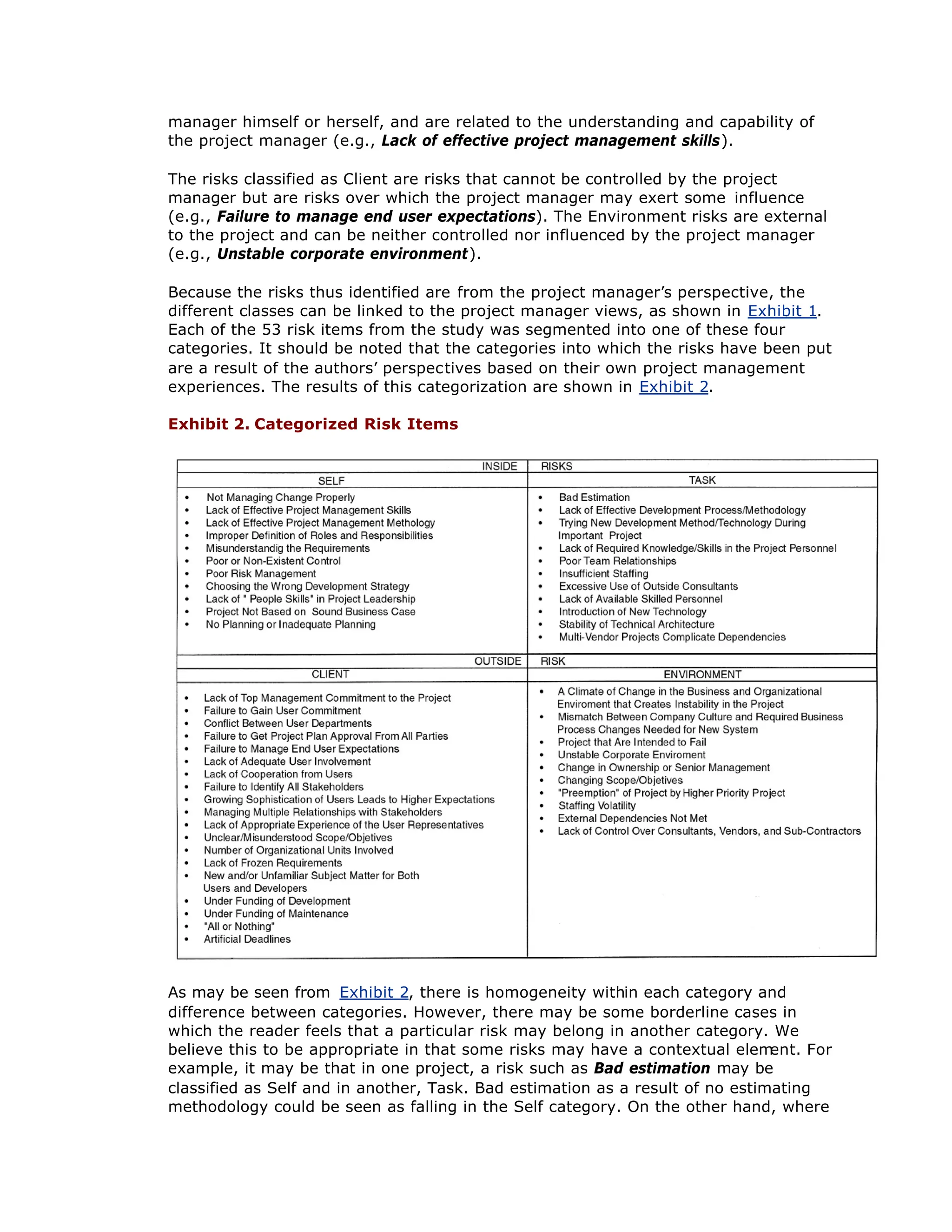 manager himself or herself, and are related to the understanding and capability of
the project manager (e.g., Lack of effective project management skills).
The risks classified as Client are risks that cannot be controlled by the project
manager but are risks over which the project manager may exert some influence
(e.g., Failure to manage end user expectations). The Environment risks are external
to the project and can be neither controlled nor influenced by the project manager
(e.g., Unstable corporate environment).
Because the risks thus identified are from the project manager’
s perspective, the
different classes can be linked to the project manager views, as shown in Exhibit 1.
Each of the 53 risk items from the study was segmented into one of these four
categories. It should be noted that the categories into which the risks have been put
are a result of the authors’
perspectives based on their own project management
experiences. The results of this categorization are shown in Exhibit 2.
Exhibit 2. Categorized Risk Items
As may be seen from Exhibit 2, there is homogeneity within each category and
difference between categories. However, there may be some borderline cases in
which the reader feels that a particular risk may belong in another category. We
believe this to be appropriate in that some risks may have a contextual elem
ent. For
example, it may be that in one project, a risk such as Bad estimation may be
classified as Self and in another, Task. Bad estimation as a result of no estimating
methodology could be seen as falling in the Self category. On the other hand, where
 