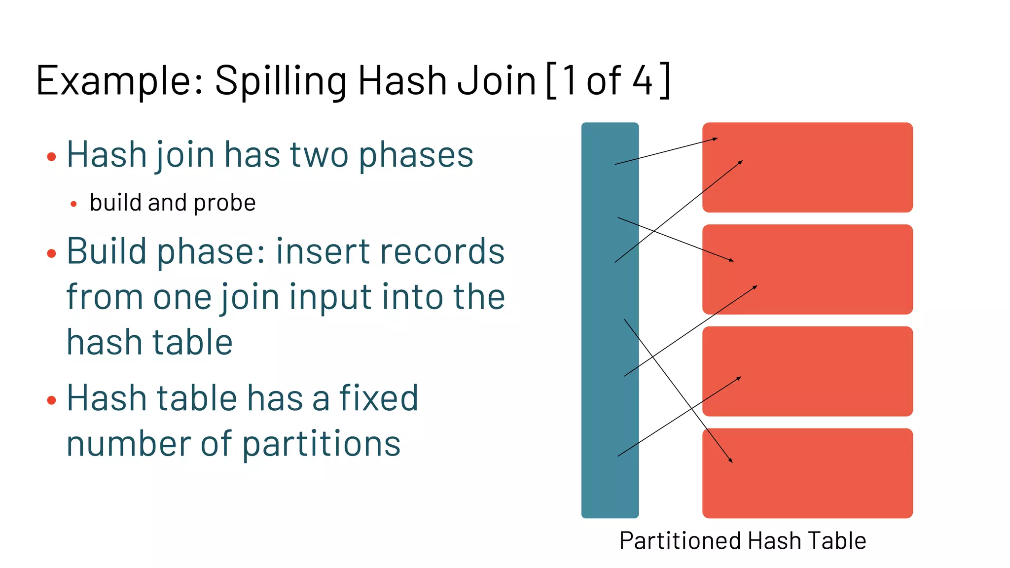 Example: Spilling Hash Join [1 of 4]
Partitioned Hash Table
• Hash join has two phases
• build and probe
• Build phase: insert records
from one join input into the
hash table
• Hash table has a ﬁxed
number of partitions
 