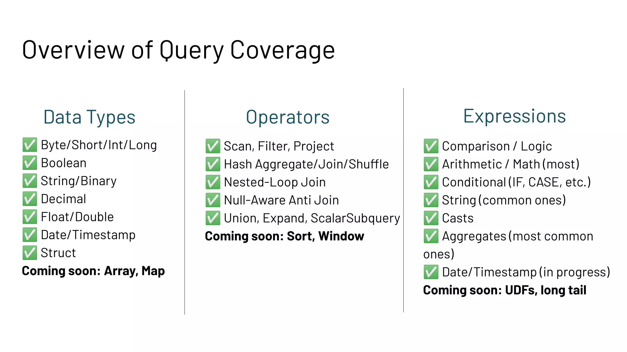 Overview of Query Coverage
Data Types Operators
✅ Byte/Short/Int/Long
✅ Boolean
✅ String/Binary
✅ Decimal
✅ Float/Double
✅ Date/Timestamp
✅ Struct
Coming soon: Array, Map
✅ Scan, Filter, Project
✅ Hash Aggregate/Join/Shuffle
✅ Nested-Loop Join
✅ Null-Aware Anti Join
✅ Union, Expand, ScalarSubquery
Coming soon: Sort, Window
Expressions
✅ Comparison / Logic
✅ Arithmetic / Math (most)
✅ Conditional (IF, CASE, etc.)
✅ String (common ones)
✅ Casts
✅ Aggregates (most common
ones)
✅ Date/Timestamp (in progress)
Coming soon: UDFs, long tail
 