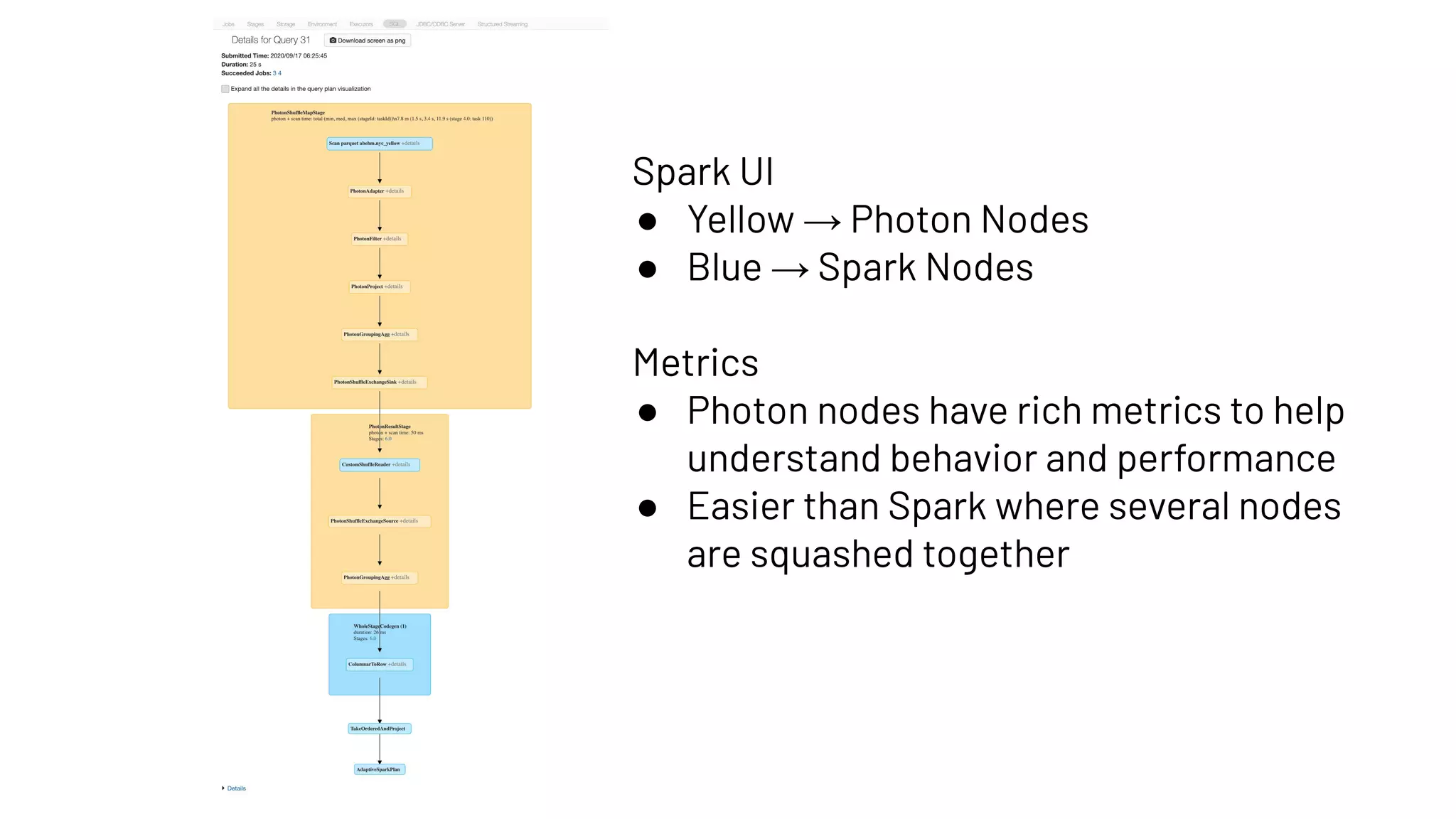 Spark UI
● Yellow → Photon Nodes
● Blue → Spark Nodes
Metrics
● Photon nodes have rich metrics to help
understand behavior and performance
● Easier than Spark where several nodes
are squashed together
 