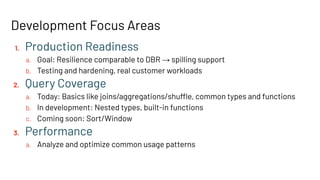 Development Focus Areas
1. Production Readiness
a. Goal: Resilience comparable to DBR → spilling support
b. Testing and hardening, real customer workloads
2. Query Coverage
a. Today: Basics like joins/aggregations/shuffle, common types and functions
b. In development: Nested types, built-in functions
c. Coming soon: Sort/Window
3. Performance
a. Analyze and optimize common usage patterns
 