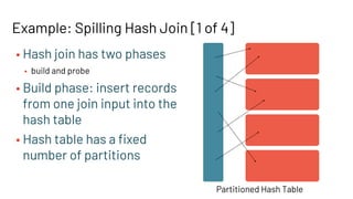 Example: Spilling Hash Join [1 of 4]
Partitioned Hash Table
• Hash join has two phases
• build and probe
• Build phase: insert records
from one join input into the
hash table
• Hash table has a ﬁxed
number of partitions
 