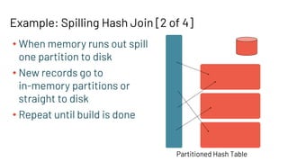 Example: Spilling Hash Join [2 of 4]
• When memory runs out spill
one partition to disk
• New records go to
in-memory partitions or
straight to disk
• Repeat until build is done
Partitioned Hash Table
 