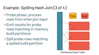 Example: Spilling Hash Join [3 of 4]
• Probe phase: process
rows from other join input
• Emit results for probe
rows matching in-memory
build partitions
• Spill probe rows matching
a spilled build partition
Partitioned Hash Table
Build
Probe
 
