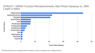 Microbenchmarks do not necessarily reﬂect speedups on end-to-end queries, your mileage may vary
 