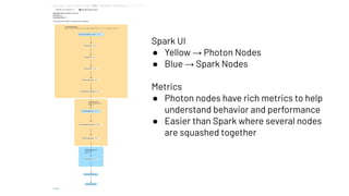 Spark UI
● Yellow → Photon Nodes
● Blue → Spark Nodes
Metrics
● Photon nodes have rich metrics to help
understand behavior and performance
● Easier than Spark where several nodes
are squashed together
 