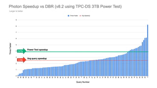 2.5x
3.7x
Avg query speedup
Power Test speedup
 