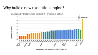 Why build a new execution engine?
 