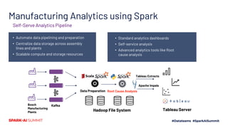 Leveraging Apache Spark to Develop AI-Enabled Products and Services at ...