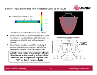 Accelerating Your Success™Avnet Electronics Marketing – Company Confidential 13
Optical Simulation DetailsBeware - Peak Illuminance from Reflectors Could be an Issue!
§ Illuminance at diffuser plane shows lines that could
translate into possible objectionable hot regions for
direct view product (or be a “different design
feature”)
§ Note that for simulation only 85% reflectivity of
common aluminum was assumed – all reflective
bounces are specular – no BSDF data was used
Peak points
Output Illuminance of Reflector Extrusion at Top of Reflector
False Color image shows “hot” lux lines
“hot” lux peaks
created
by reflector walls
All reflective optics show regions of high
illuminance at the opening in front of the
reflector and may provide regions “too
hot” for direct view products
 