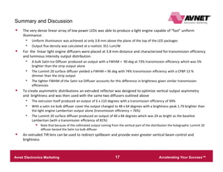 Accelerating Your Success™Avnet Electronics Marketing – Company Confidential 17
Optical Simulation DetailsSummary and Discussion
§ The very dense linear array of low power LEDs was able to produce a light engine capable of “fast” uniform
illuminance:
§ Uniform illuminance was achieved at only 3.8 mm above the plane of the top of the LED packages
§ Output flux density was calculated at a realistic 351 Lum/W
§ For the linear light engine diffusers were placed at 3.8 mm distance and characterized for transmission efficiency
and luminous intensity output distribution
§ A bulk Satin Ice Diffuser produced an output with a FWHM = 90 deg at 73% transmission efficiency which was 5%
brighter than the strip output alone
§ The Luminit 20 surface diffuser yielded a FWHM = 96 deg with 74% transmission efficiency with a CPBP 13 %
dimmer than the strip output
§ The tighter FWHM of the Satin Ice Diffuser accounts for this difference in brightness given similar transmission
efficiencies
§ To create asymmetric distributions an extruded reflector was designed to optimize vertical output asymmetry
and brightness and was then used with the same two diffusers outlined above
§ The extrusion itself produced an output of 6 x 110 degrees with a transmission efficiency of 94%
§ With a satin ice bulk diffuser cover the output changed to 48 x 64 degrees with a brightness peak 1.7X brighter than
the light engine Lambertian output alone (transmission efficiency = 76%)
§ The Luminit 20 surface diffuser produced an output of 40 x 84 degrees which was 2X as bright as the baseline
Lambertian (with a transmission efficiency of 81%)
§ Note that because of the collimated output coming from the vertical part of the distribution the holographic Luminit 20
diffuser bested the Satin Ice bulk diffuser
§ An extruded TIR lens can be used to redirect spillbeam and provide even greater vertical beam control and
brightness
 