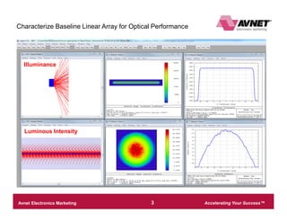 Accelerating Your Success™Avnet Electronics Marketing – Company Confidential 3
Optical Simulation DetailsCharacterize Baseline Linear Array for Optical Performance
Illuminance
Luminous Intensity
 