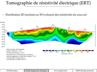 Tomographie de résistivité électrique (ERT)
Problématique Outils d’approche classiques Cas d’application Méthodologie proposée
 Distribution 2D (section) ou 3D (volume) des résistivités du sous-sol
 