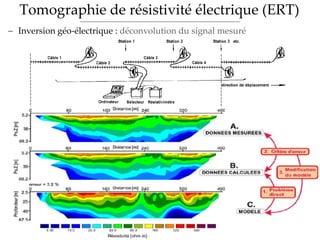 Tomographie de résistivité électrique (ERT)
 Inversion géo-électrique : déconvolution du signal mesuré
 
