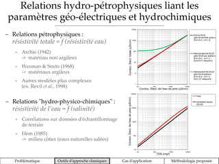 Relations hydro-pétrophysiques liant les
paramètres géo-électriques et hydrochimiques
Problématique Outils d’approche classiques Cas d’application Méthodologie proposée
 Relations pétrophysiques :
résistivité totale = f (résistivité eau)
- Archie (1942)
-> matériau non argileux
- Waxman & Smits (1968)
-> matériaux argileux
- Autres modèles plus complexes
(ex. Revil et al., 1998)
1
10
100
1000
10000
100000
100 1000 10000 100000
Conductivité
électrique
totale
(µS/cm)
Conductivité électrique de l'eau de pore (µS/cm)
Archie IDLM
grès tendre très poreux
(Por.=0.4 ; m=1.3)
Waxman&Smits IDLM
grès IDLM peu argileux
(Por.=0.4 ; m=1.3 ;
Qv=0.017 méq/cm3)
Waxman&Smits IDLM
grès IDLM argileux
(Por.=0.4 ; m=1.3 ;
Qv=1.47 méq/cm3)
100
1000
10000
100000
1000000
100 1000 10000 100000
Conductivité
électrique
de
l'eau
de
pore
(µS/cm)
TDS (mg/L)
Hem
corrélation terrain
(IDLM)
1
10
100
1000
10000
100000
100 1000 10000 100000
Conductivité
électrique
totale
(µS/cm)
Conductivité électrique de l'eau de pore (µS/cm)
Archie IDLM
grès tendre très poreux
(Por.=0.4 ; m=1.3)
Waxman&Smits IDLM
grès IDLM peu argileux
(Por.=0.4 ; m=1.3 ;
Qv=0.017 méq/cm3)
Waxman&Smits IDLM
grès IDLM argileux
(Por.=0.4 ; m=1.3 ;
Qv=1.47 méq/cm3)
100
1000
10000
100000
1000000
100 1000 10000 100000
Conductivité
électrique
de
l'eau
de
pore
(µS/cm)
TDS (mg/L)
Hem
corrélation terrain
(IDLM)
 Relations "hydro-physico-chimiques" :
résistivité de l’eau = f (salinité)
- Corrélations sur données d’échantillonnage
de terrain
- Hem (1985)
-> milieu côtier (eaux naturelles salées)
Conduc. Elect. de l’eau de pore (µS/cm)
TDS (mg/l)
Conduc.
Elect.
totale
(µS/cm)
Conduc.
Elect.
de
l’eau
de
pore
(µS/cm)
 