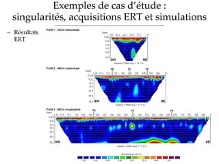 Exemples de cas d’étude :
singularités, acquisitions ERT et simulations
 Résultats
ERT
 