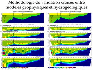 Méthodologie de validation croisée entre
modèles géophysiques et hydrogéologiques
 